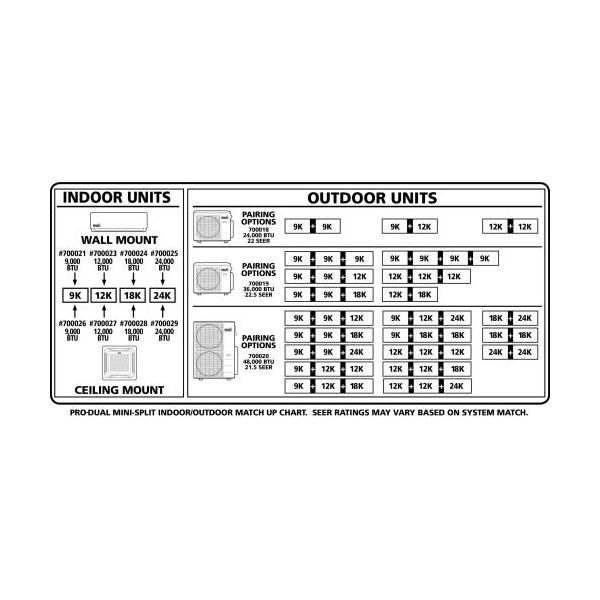 Ideal-Air Pro-Dual 24,000 BTU 22 SEER Multi-Zone Heating & Cooling Outdoor Unit