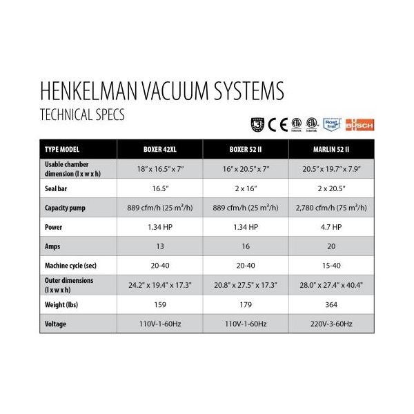 Henkelman Boxer 42XL Vacuum Sealer w- Gas Flush System