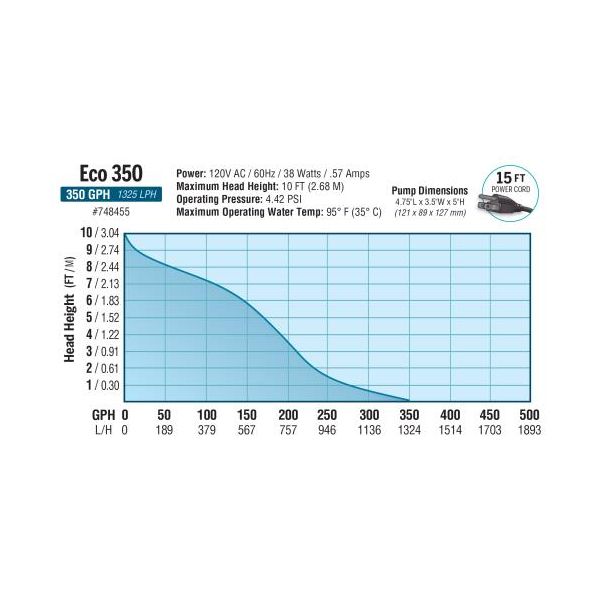 EcoPlus Premium Mag Drive Water Pump 350 GPH