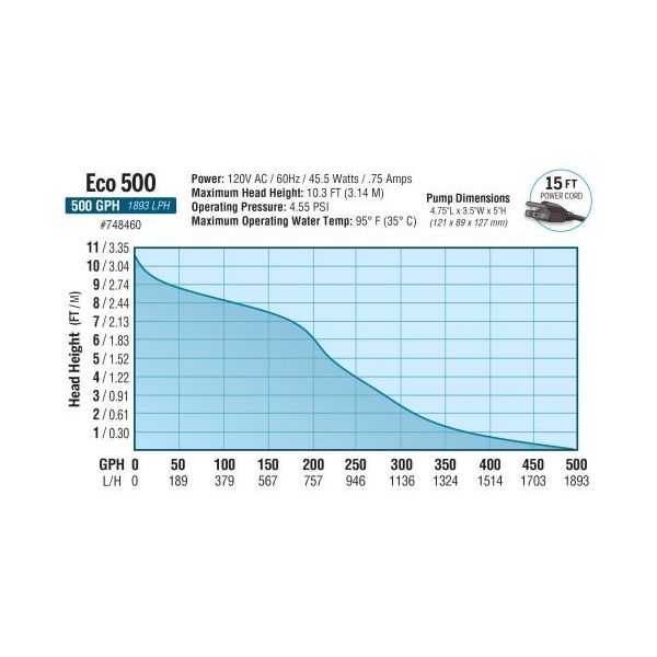 EcoPlus Premium Mag Drive Water Pump 500 GPH