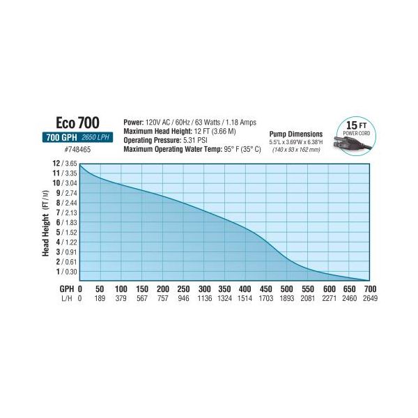 EcoPlus Premium Mag Drive Water Pump 700 GPH