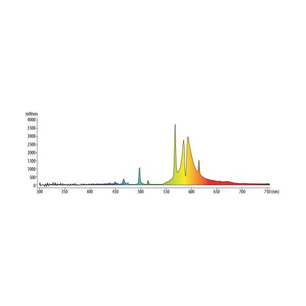 Spectralux HPS 400 Watt Lamp