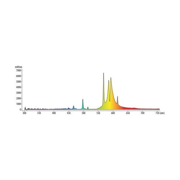 Spectralux HPS 600 Watt Lamp