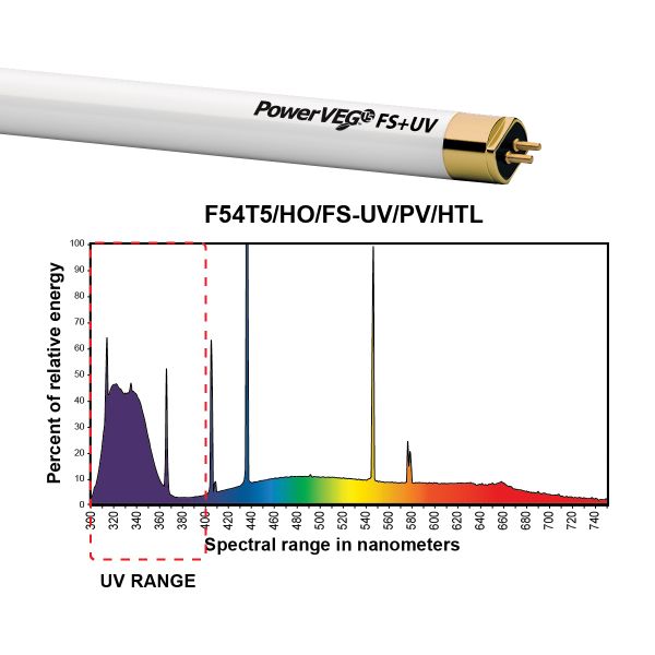 Eye PowerVEG FS-UV 2 ft 24W HO T5