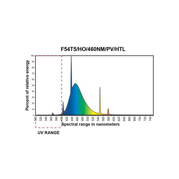 Eye PowerVEG 460 4 ft 54 watt HO T5