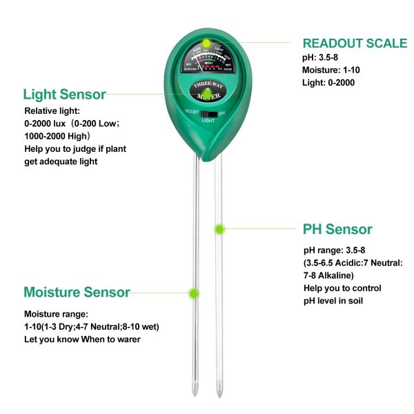 Soil pH Meter, 3-in-1 Soil Test Kit for Moisture & Light & pH, iPower