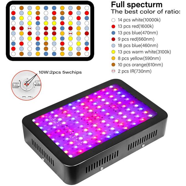 iPower 300W LED Grow Light Full Spectrum for Indoor Plants Veg and Flower