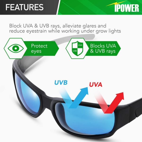 iPower Indoor Hydroponics HPS & MH Grow Room Light Glasses Goggles Anti UV IR, Reflection Visual Optical Protection