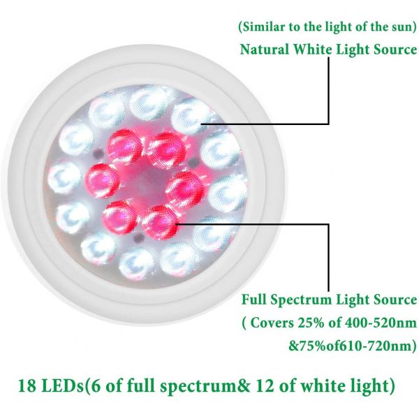 iPower 12 Watt Multi-Spectrum LED Grow Light Bulb for Plant Growth and Flowering with 6 Red and 12 White LEDs